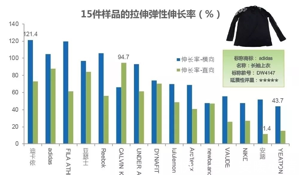 透气率|装备都选不对，你去健身房还有什么用？40款运动内衣专业测评来了！