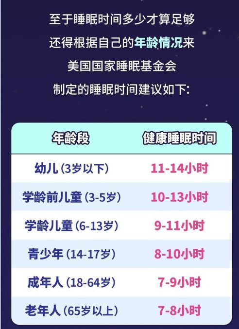 睡眠时间|你的年龄,决定了你每天要睡多久