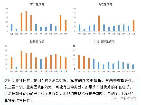 期望值|四个方法，拯救你枯燥的数据日报