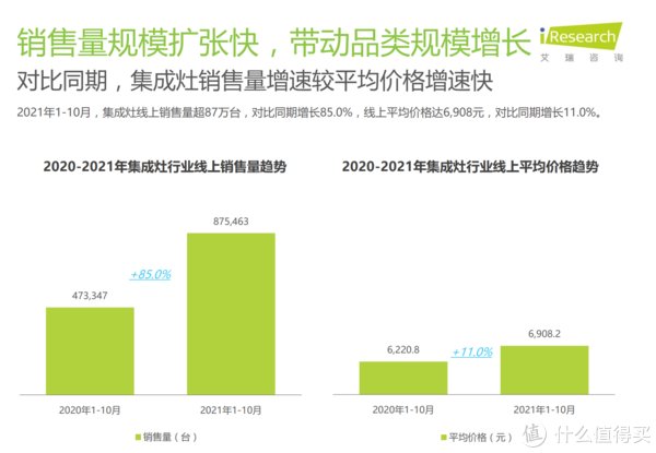 燃气灶|开放式厨房使用两年经验分享，2022集成灶选购技巧与型号推荐