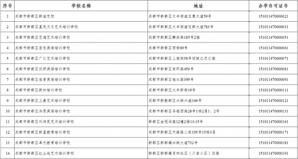 白名单|@新都家长，请查收最新校外培训机构白名单！