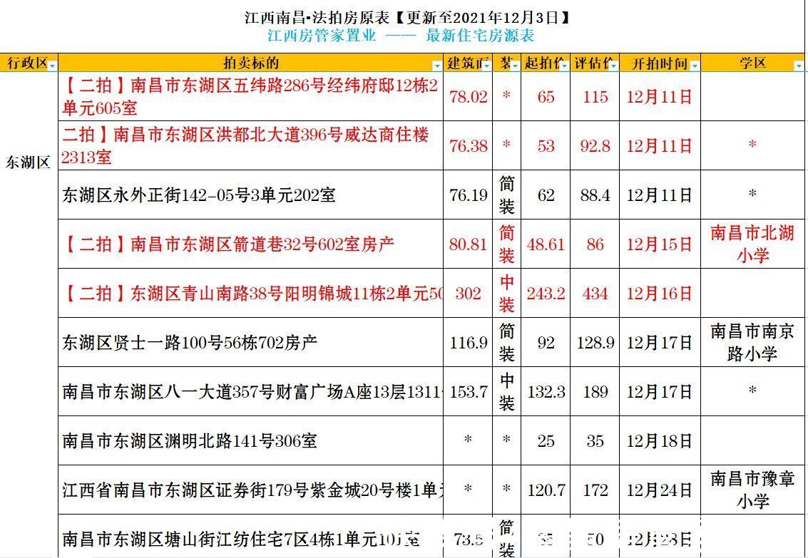 标的物|太香了，不限购的五折好房！最新南昌法拍房更新