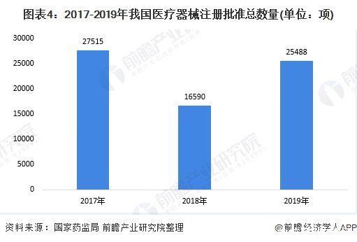 GE医疗|前瞻医疗器械产业全球周报第54期:家用医疗器械规模已破千亿，普渡科技推出防疫机器人