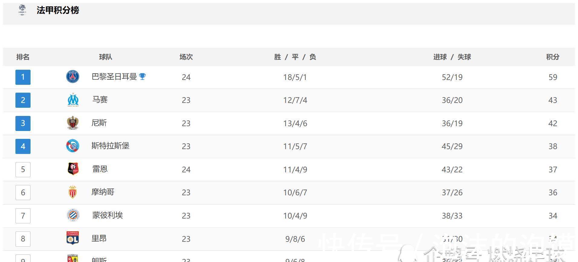 维拉蒂|法甲:巴黎1-0雷恩,姆巴佩第93分钟绝杀,梅西献助攻,剑指