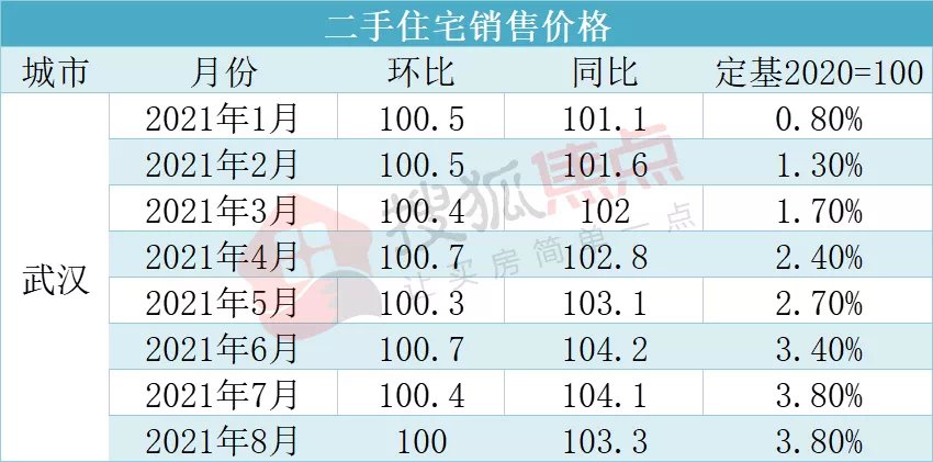 二套房|楼市拐点出现!武汉二手房进入“停涨”阶段,新房走势如何?