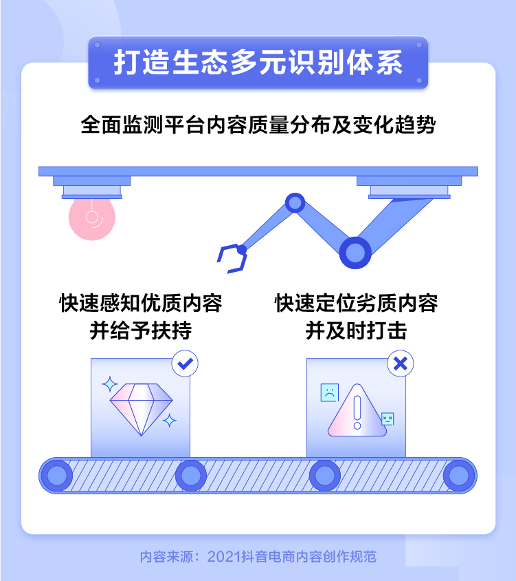 电商|抖音电商发布内容创作规范 鼓励带货达人生产优质内容