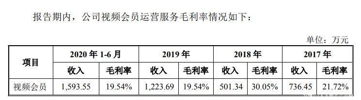 折扣|半年收入过亿，卖视频会员卡的中间商竟如此赚钱