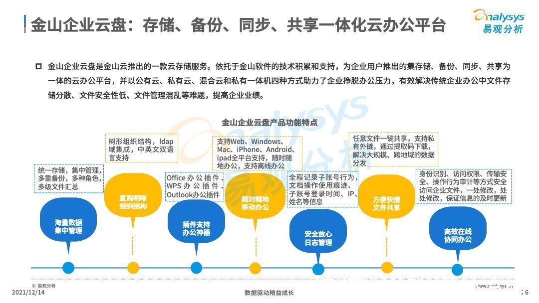 分析|2021年中国云盘行业专题分析：信息安全早应该提上日程