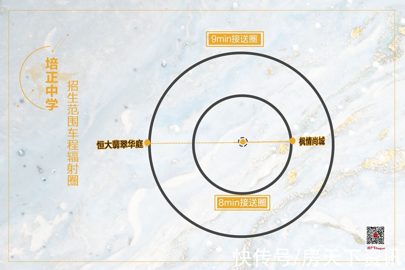 用时|这些楼盘学校确定，台山初中辐射图出炉