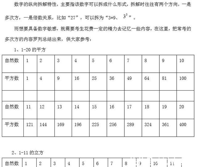 需要考生自己總結,包括1-5的1-5次方,2的1-10次方這些數字