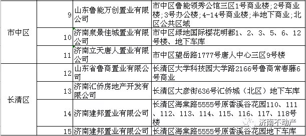 预告登记|济南100多家楼盘实现“交房即办证”！快看看有你家没？