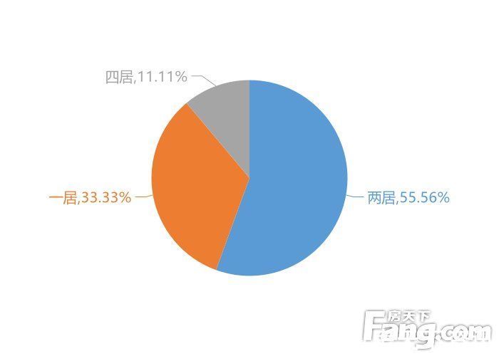 新房|12月开平新房用户关注度大数据报告