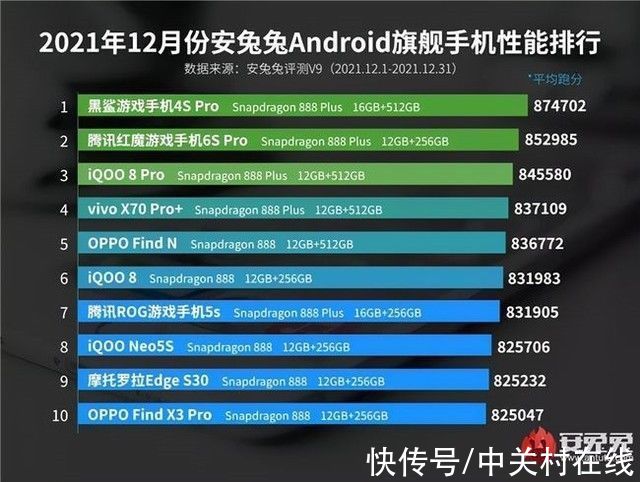 秒杀价|小米12未能入围？安兔兔12月安卓性能榜公布
