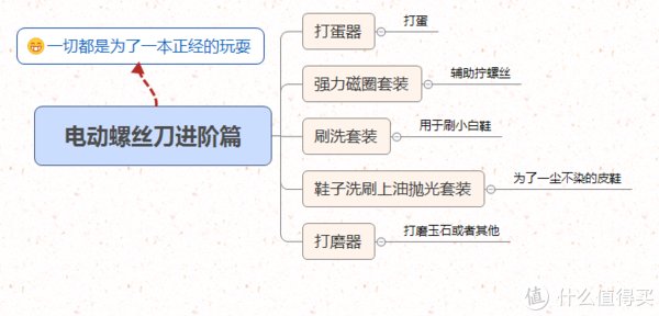 关键词|电动螺丝刀无厘头进阶篇-只有心够大，它用处更大