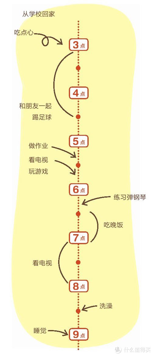 妈妈|如水妈妈好物清单 篇二十七：开学季给娃添置点啥？这三个准备事项要注意