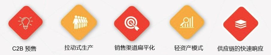 优选|谁在重写供应链？