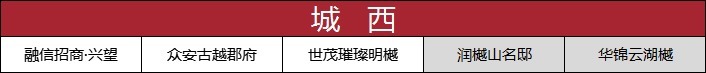网签|绍兴楼市小回暖!更多利好信号,正在路上!丨9月房价地图