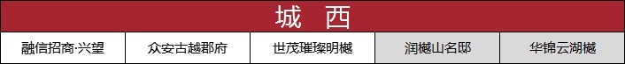 网签|绍兴楼市小回暖！更多利好信号，正在路上！丨9月房价地图