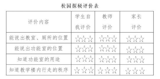 江涛|做好“加减乘除”，科学幼小衔接——潍坊市坊子区理想小学幼小衔接课程