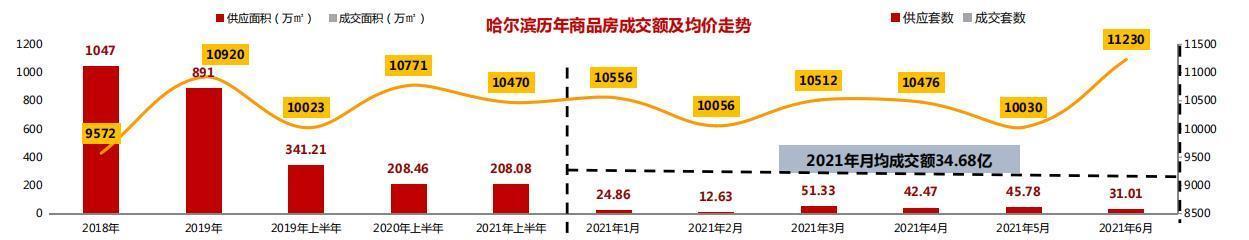 回乡|人才政策持续加码哈尔滨楼市能否被激活?