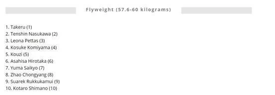 最新一期自由搏击世界排名 10位中国人上榜 竞报体育