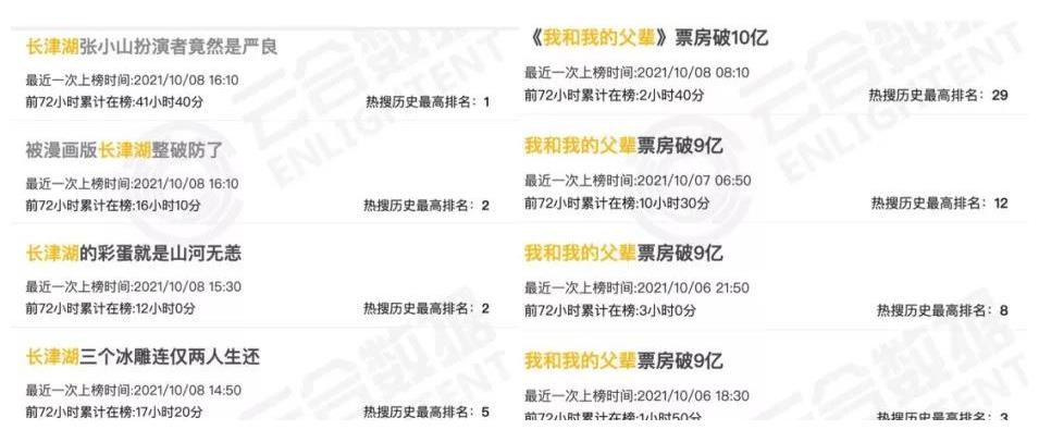 长津湖|国庆档《长津湖》唱独角戏，是喜是忧？