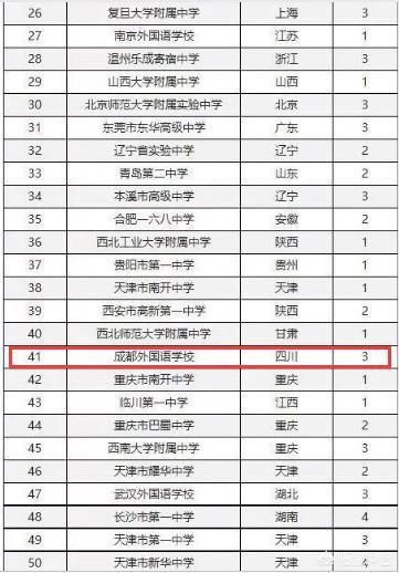 四川省有哪些百强高中，你觉得哪个最好？