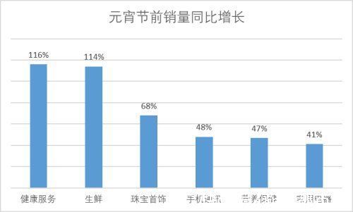 成交额|京东元宵节数据：2022元宵节，河北人更偏爱传统口味