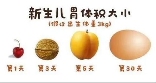 喂养|“新生儿的胃”有多大?一张图带你看明白,5个信号告诉你娃饱了