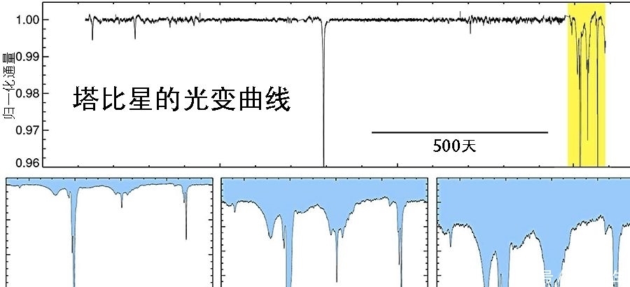 太空望远镜 天鹅座有颗恒星亮度异常变暗，那会是外星文明的证据吗？