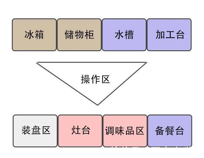 范儿|白白浪费10㎡，小户型别再这么装了！