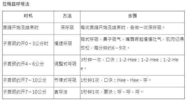 太不容易|有一种痛叫“开十指”，一张图告诉你有多痛，女人生娃太不容易了