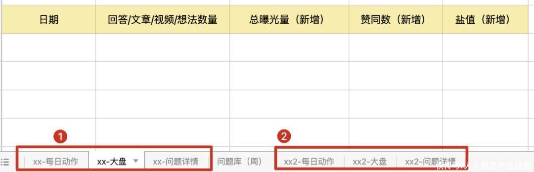 类目|泄露一套流量生态位打法