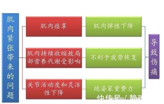 跑步|如果能从开始跑步时就知道这些，我也不会走那么多弯路……