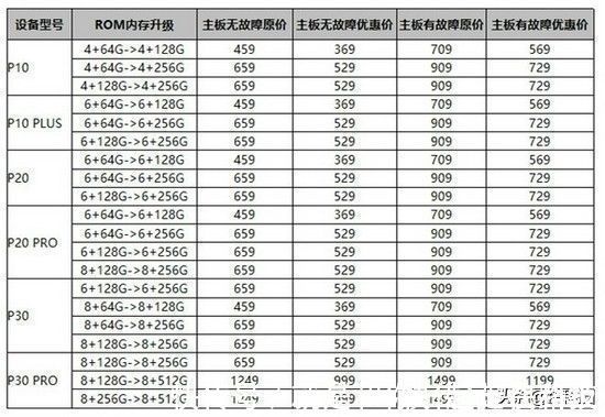 华为手机|MateP旧款旗舰还能再战三年 华为的升级服务让手机流畅回来了