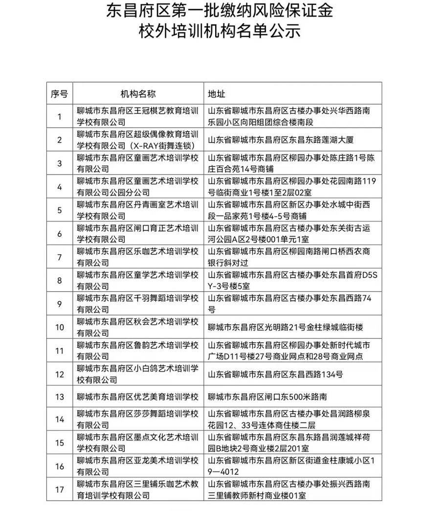 校外培训机构|东昌府区首批，涉及61家校外培训机构