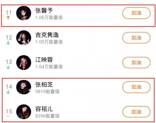 《浪姐2》最新人气榜出炉，杨钰莹那英入围前3，第6第7已经被淘汰