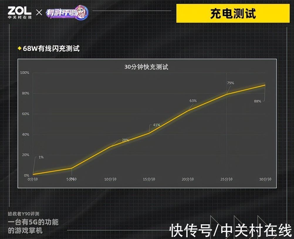 游戏|拯救者Y90电竞手机评测：一台有5G的功能的游戏掌机