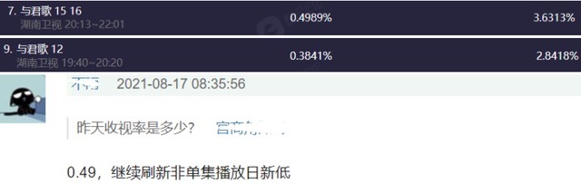 芒果精|芒果台暑假档又崩了，成毅《与君歌》扑街，广电收视倒数第一