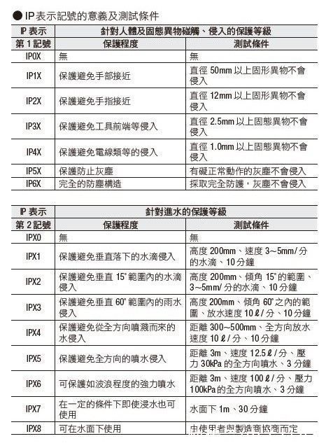 主动降噪|国庆买耳机避坑指南 蓝牙5.2等参数一定要看懂