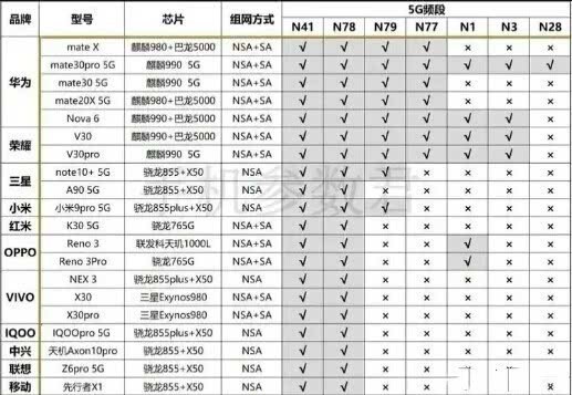 oppo|只有华为是真5G小米OPPO都是“阉割版”，网友买便宜的就对了