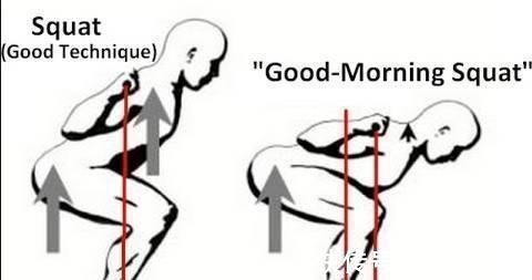 支撑点|深蹲过程中,有2个问题很容易出现,大部分都做错!