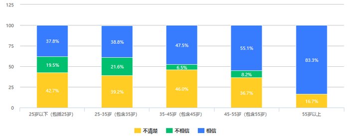 大众|526份问卷调查：大众对数字人民币知多少，会有多大接受度