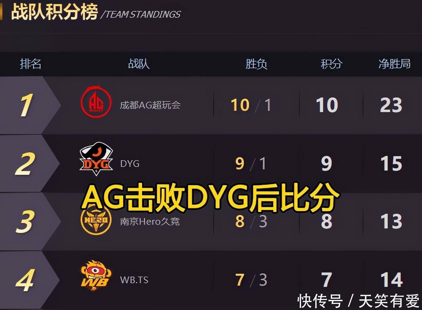 数据|输给AG是久诚不行了？凭借这个夸张的数据，证明久诚宝刀未老