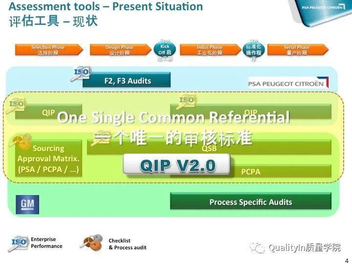 QIP|质量之旅从质量改进QIP启程！
