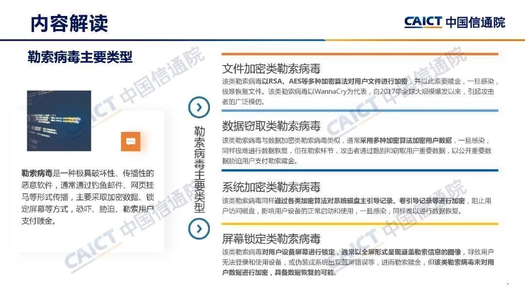 勒索病毒安全防护手册|中国信通院发布《勒索病毒安全防护手册》