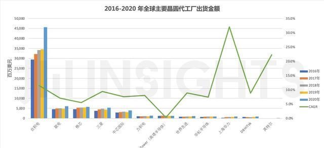 晶圆|集微咨询：各国海量资金涌入半导体制造，应警惕未来产能过剩风险