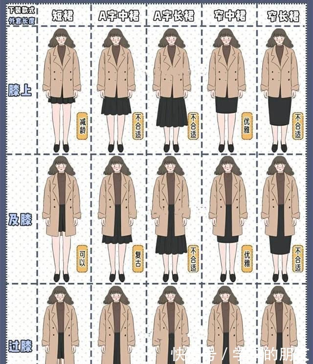 大衣 初冬的大衣怎么选身高决定长度，体型支配版型，颜色跟随肤色！