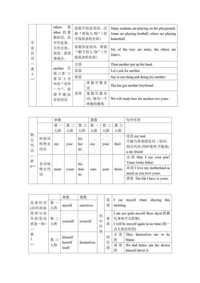 英语|图说英语:经典权威的语法表格，一看就懂