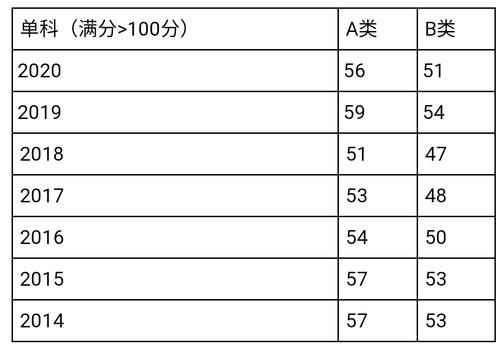 大胆预测一下，2021考研工科国家线，270分能过线吗？